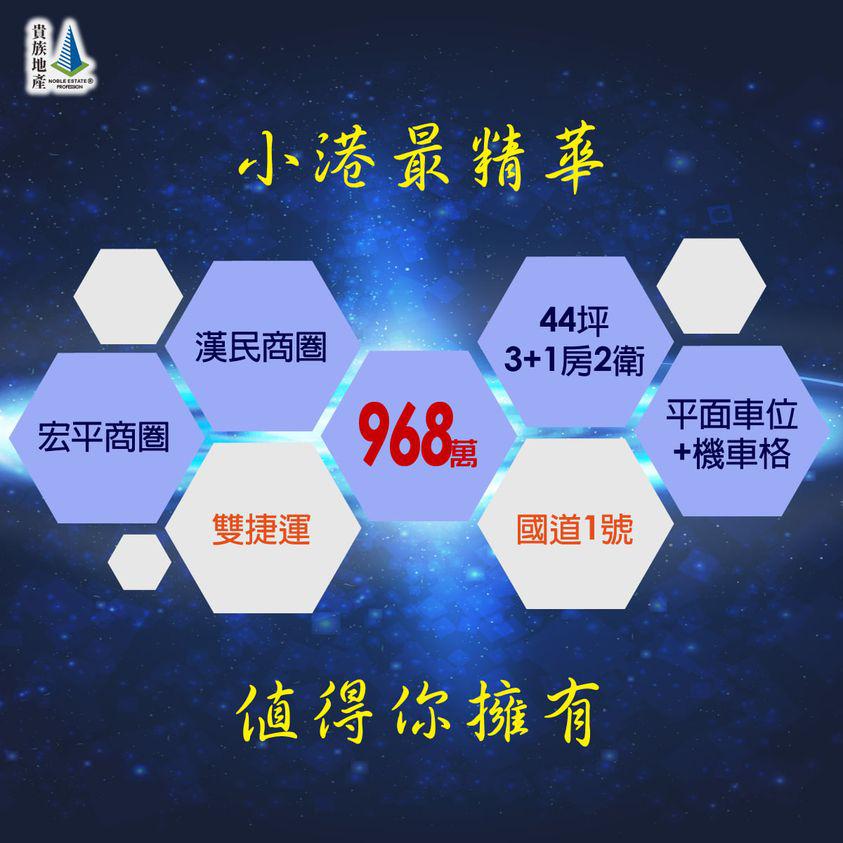 不用968萬_高樓層_3+1房有平面車位  ◤44.35坪 ◢ 低公設比_低管理費_稀有釋出 ◤生活便利◢ 宏平商圈_漢民商圈_機能超佳 ◤交通便利◢ 鄰雙捷運R3與R4_近國道1號